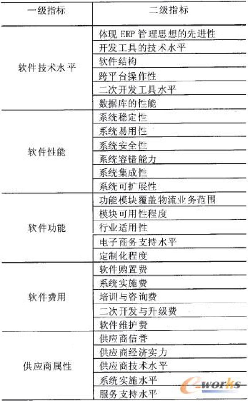 软件选型需深思熟虑
