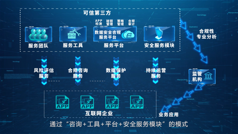 软件选型：企业信息系统升级的新思路