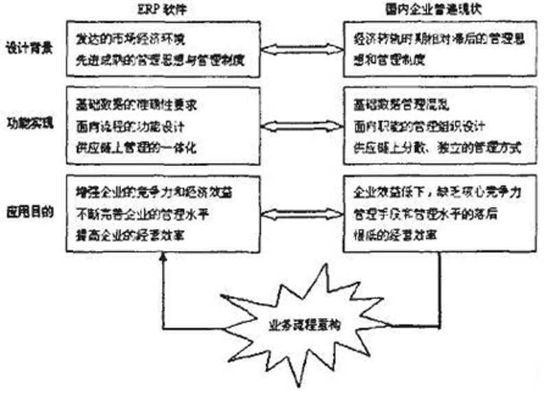 信息化引领企业转型新篇章
