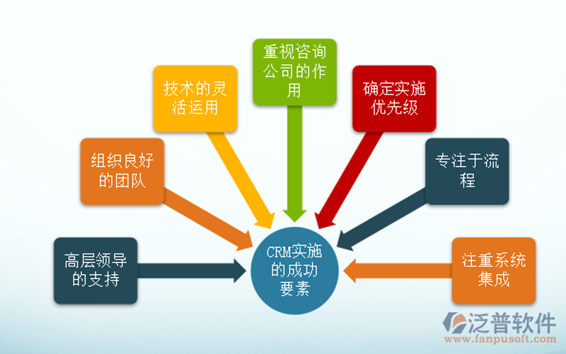 企业信息化：推动管理更高效