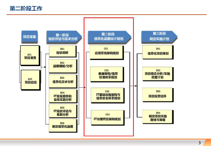 信息化规划:企业发展的新引擎