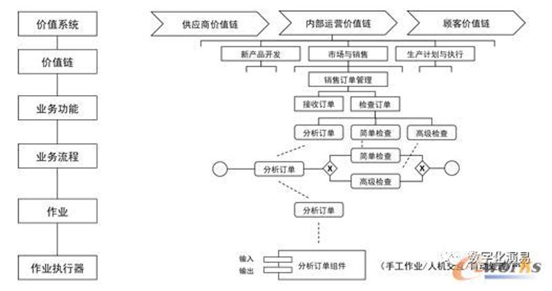 信息技术咨询:引领企业数字化转型的新航标