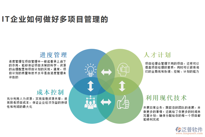 信息技术咨询:解读未来的脉搏